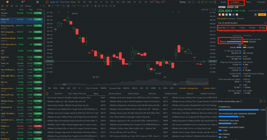 Top 10 net buy/sell brokers - Analysis tab