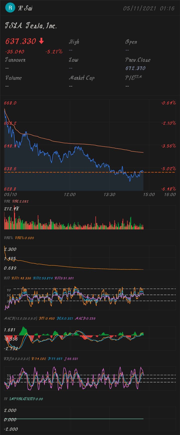 $テスラ (TSLA.US)$[壊れたハート][壊れたハート]$テスラ (TSLA.US)$何が起こったのですか？