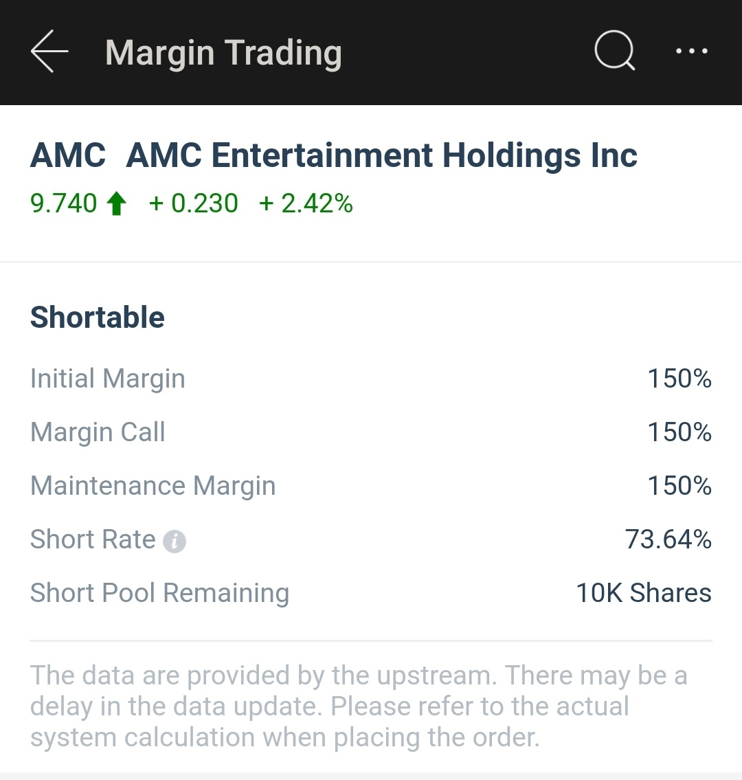 Interest fee at 73.64%