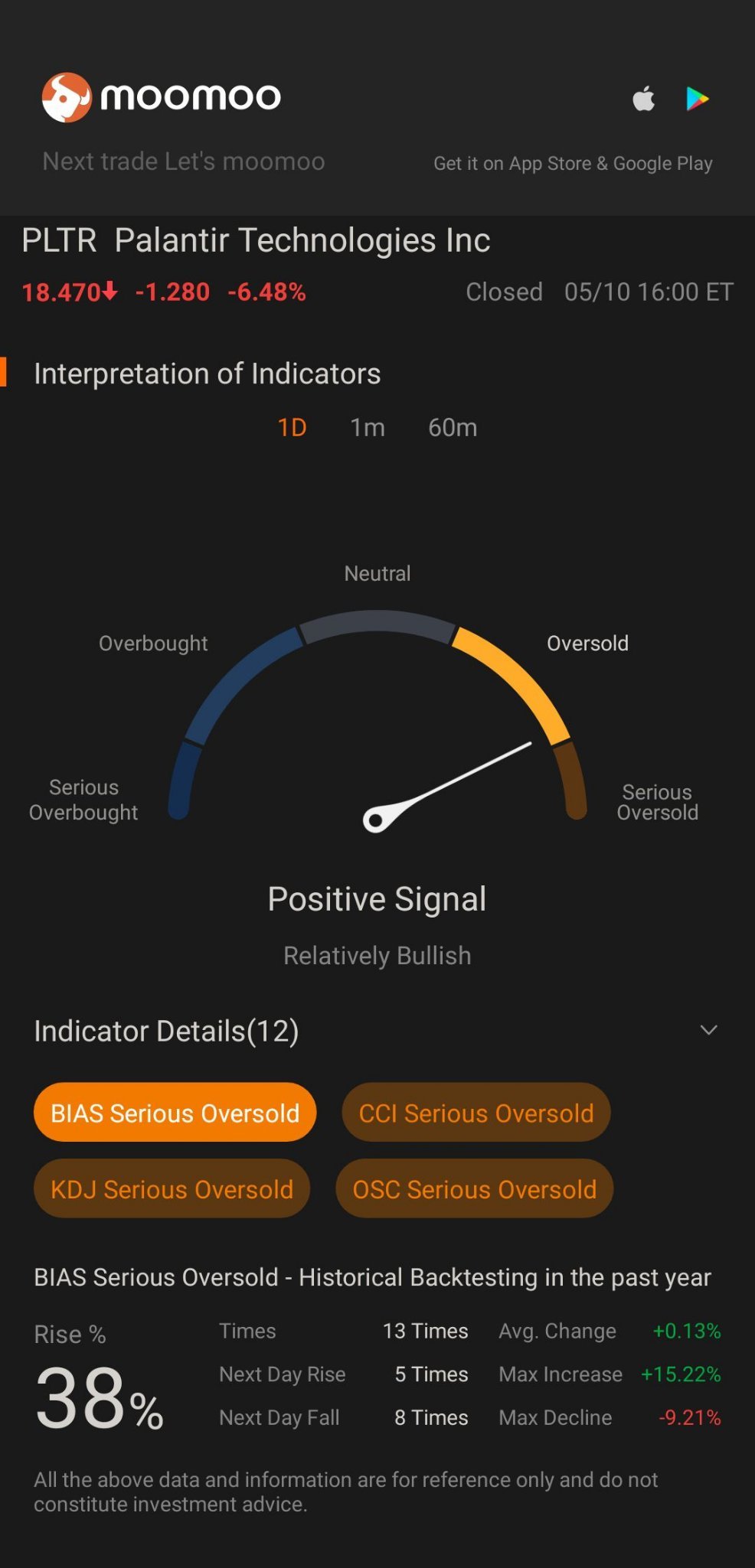 Oversold already... still worth to hold