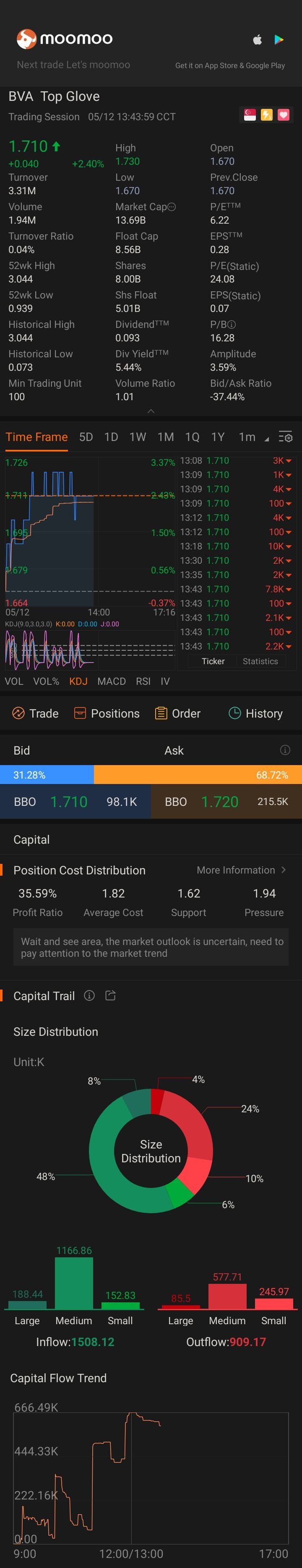 $顶级手套 (BVA.SG)$