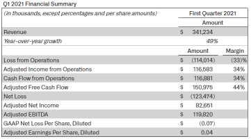 PLTR Q1 2021 Earnings Call Q&A