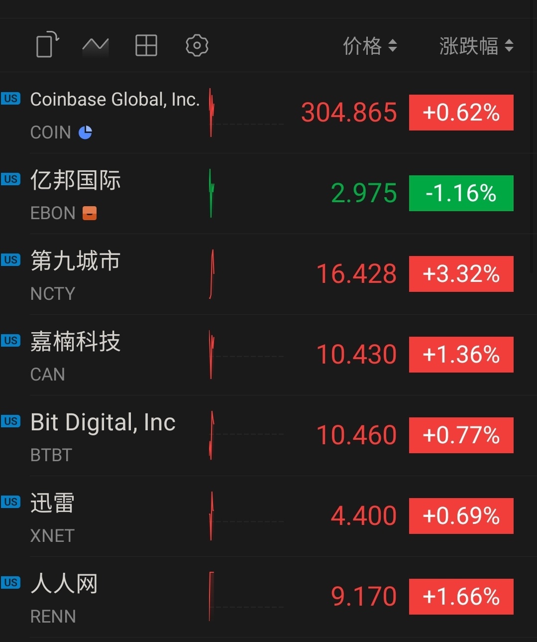 $エバン・インターナショナル・ホールディングス (EBON.US)$