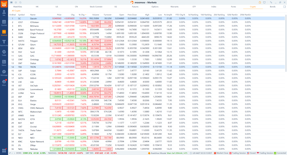 What's New: Crypto currency quotes in PC 11.5 update