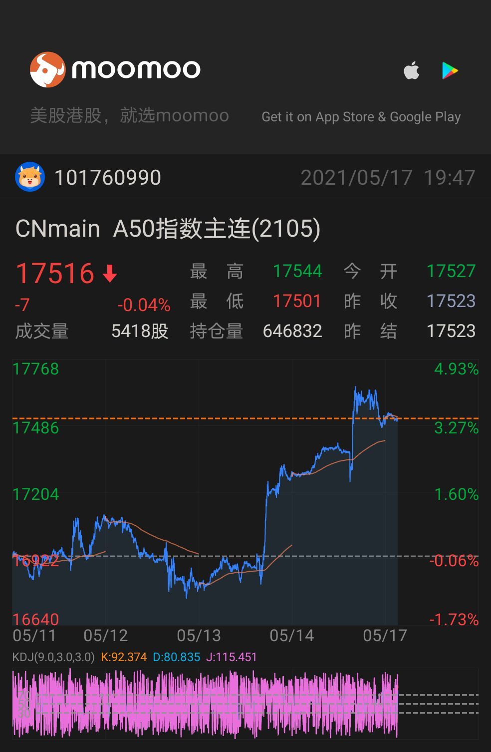 $FTSE China A50 Index Futures(DEC4) (CNmain.SG)$