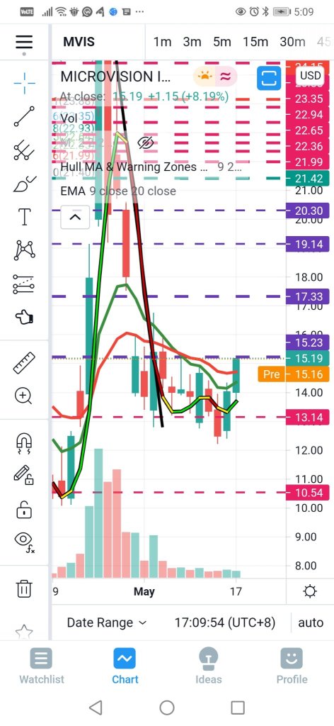 short squeeze coming?