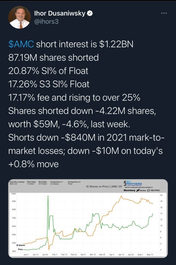 相信这个过程。