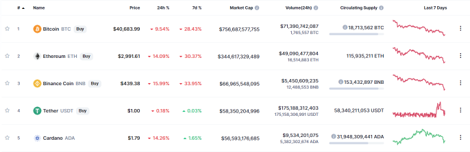 Is Ethereum a bubble to burst? Learn everything about Ethereum here.