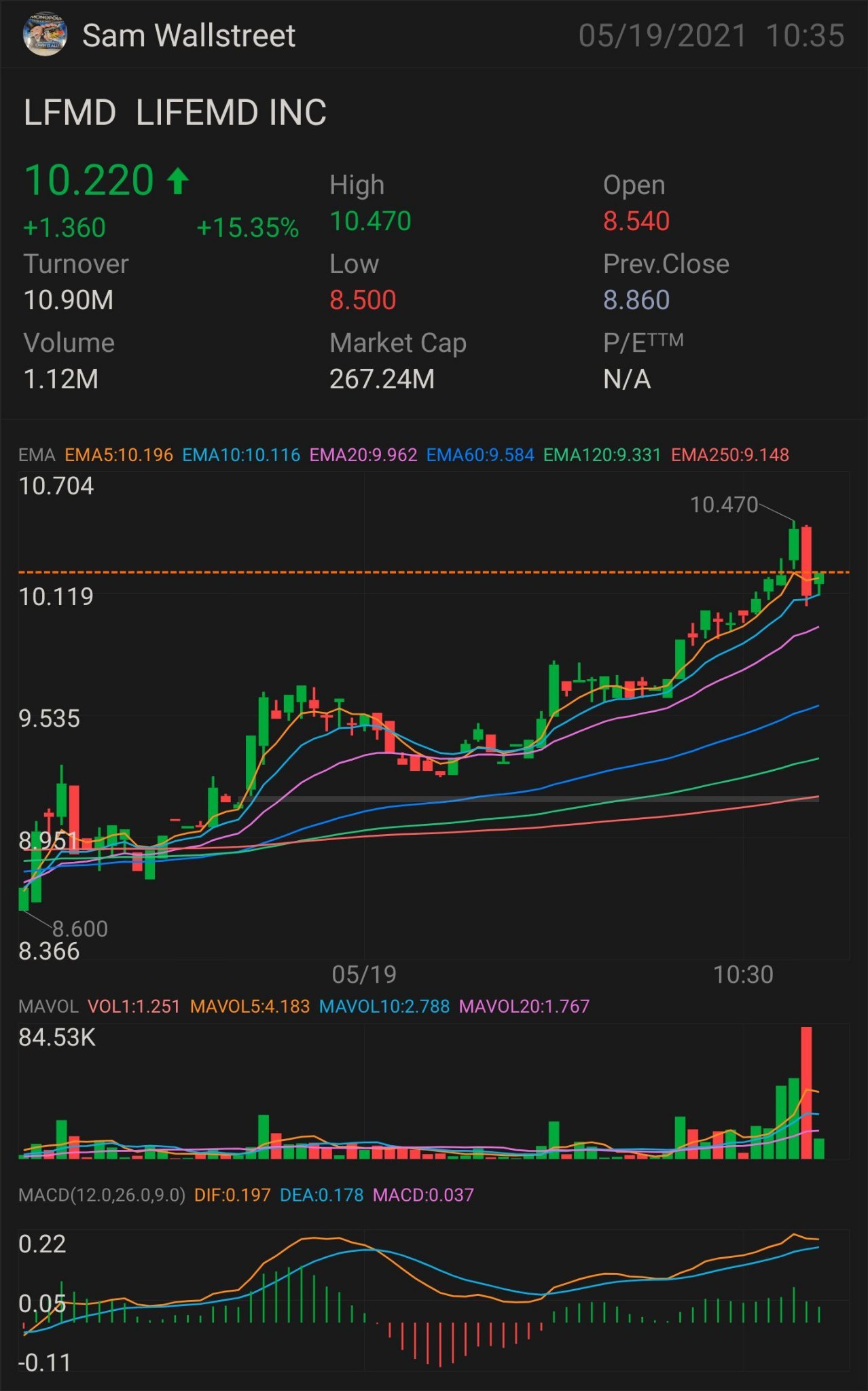 $LFMD — 株式およびオプションのプレイ $10.30を超える必要があります $10.42はより上昇傾向のキーインジケーターです $10.84で上昇傾向の確認 $11.36でミニブレイクアウト $11.88で完全なブレイクアウト $12.40でセミパラボリック ストップロス - $9.59 & サポート - $8....