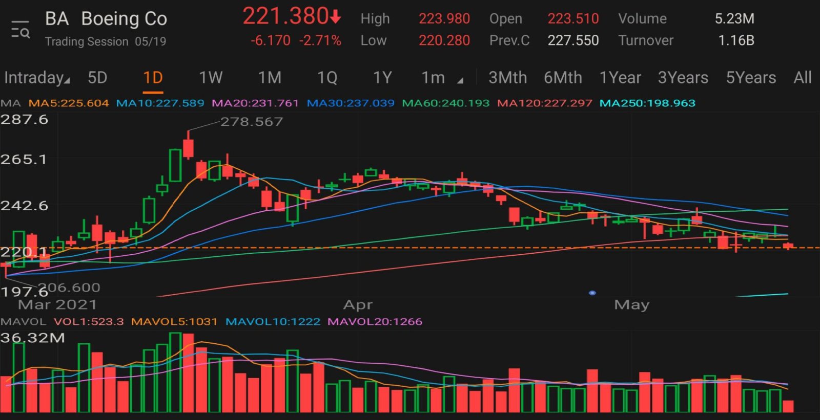 $ボーイング (BA.US)$qq