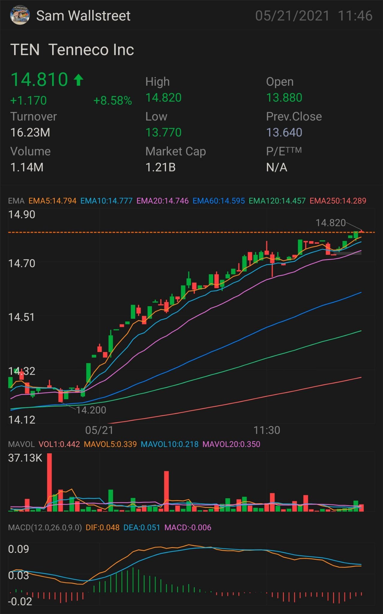 $TEN — STOCK & OPTION PLAY FIRST SIGNED OF AN UPTREND: $14.85 NEED IT TO BREAK OVER: $15.18 key indicator for MORE uptrend $15.55 confirmation uptrend - $16.11 ...