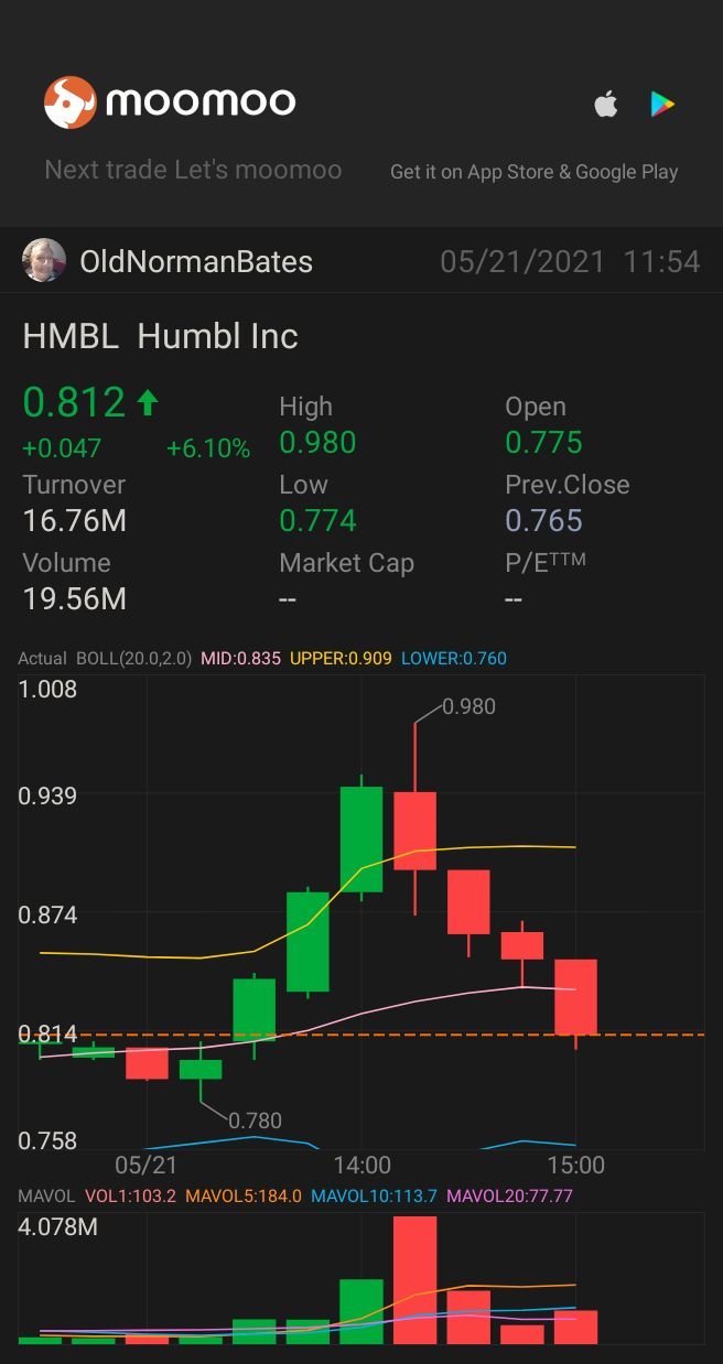 $Humbl Inc (HMBL.US)$ That's what Retail Investors Can Do In A Short Squeeze Attack Attempt Today At 2pm EST. Just keep this up.