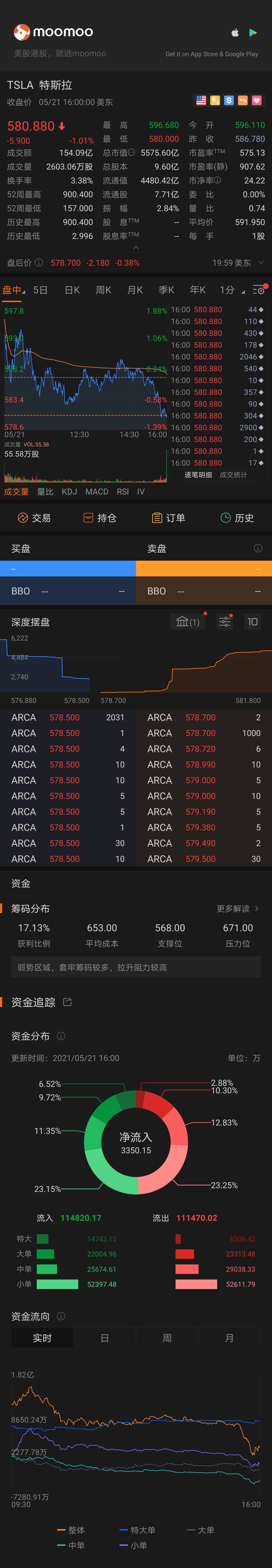 $特斯拉 (TSLA.US)$