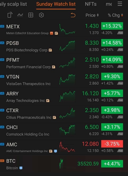 Sunday watch list