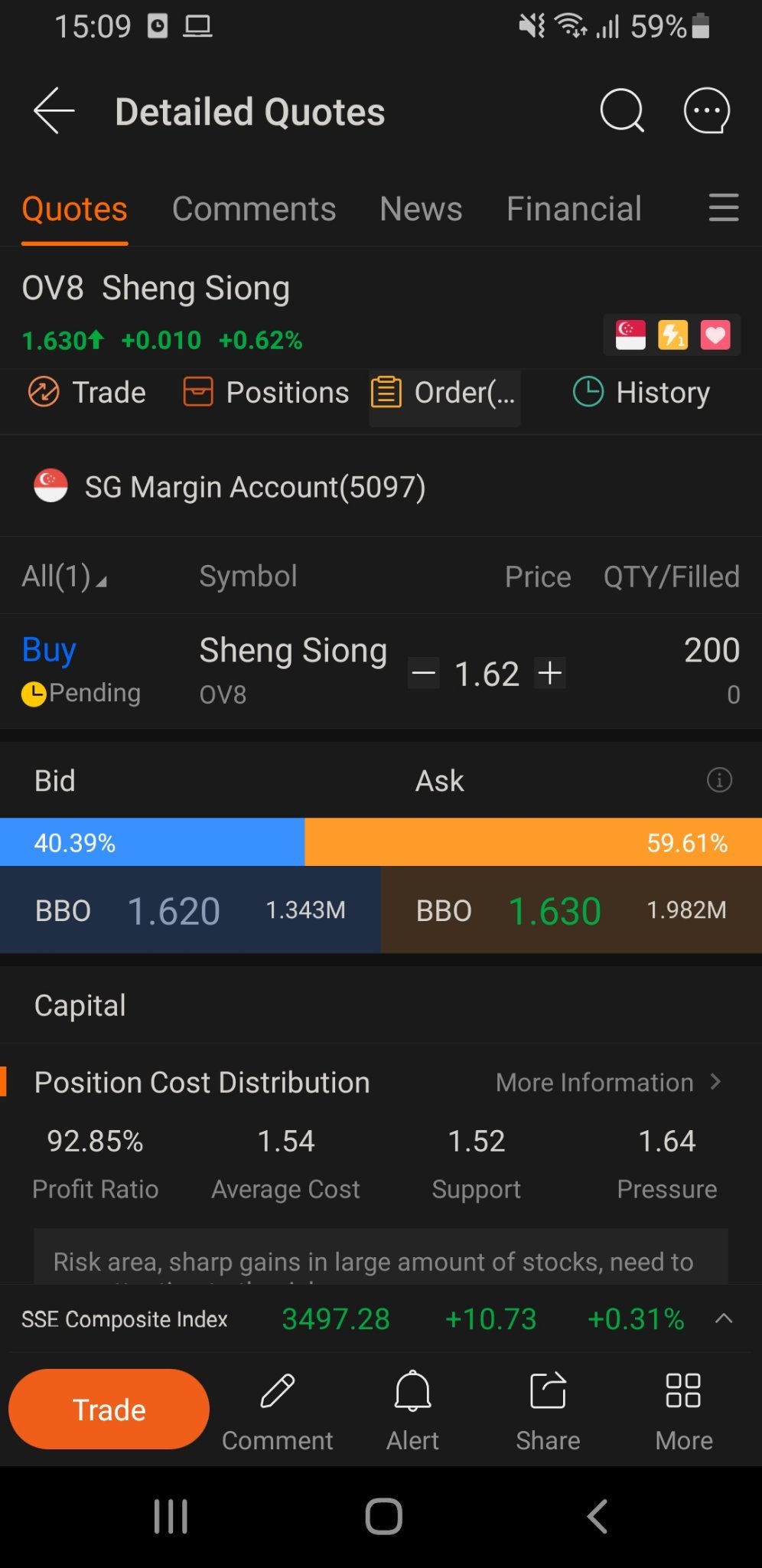 $Sheng Siong (OV8.SG)$ anybody can advise, why my order of 1.62 cannot be fulfilled even though the price keeps dropping to 1.62 so many times?