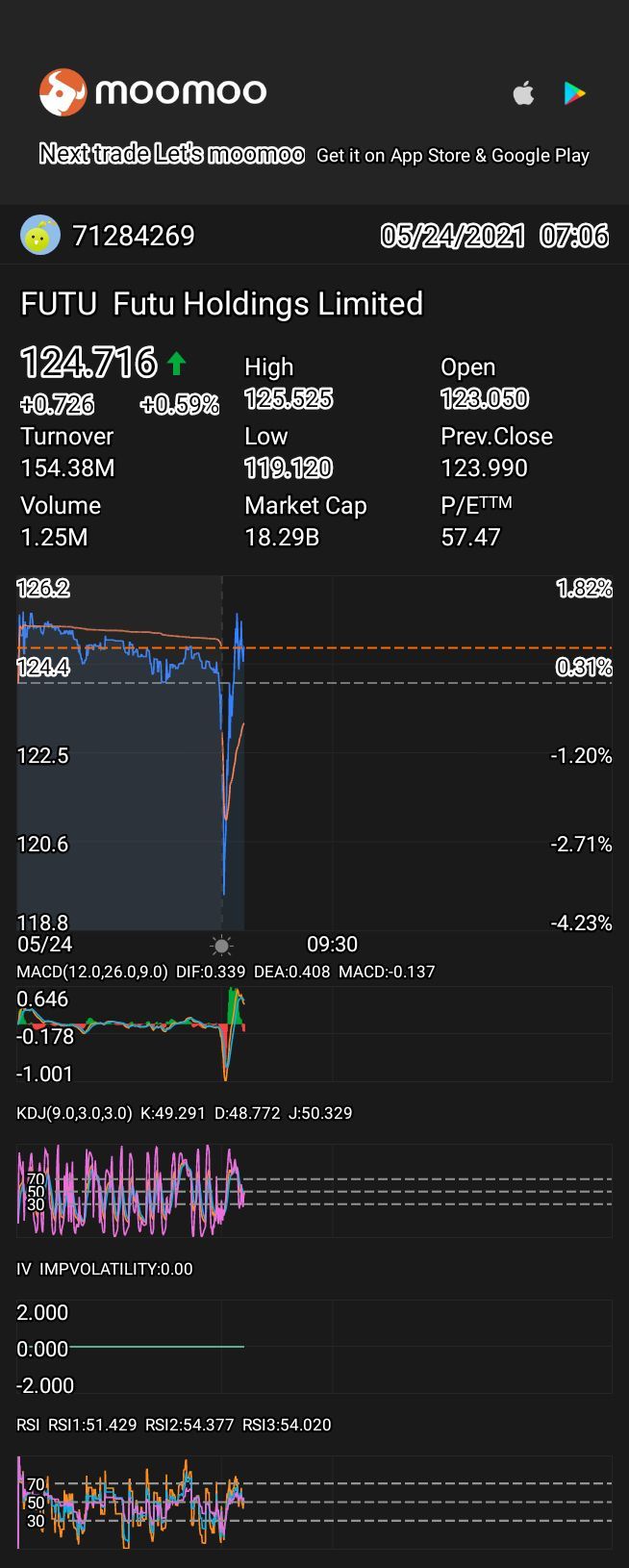 $Futu Holdings Ltd (FUTU.US)$ 📀🔓🔑📉🚧