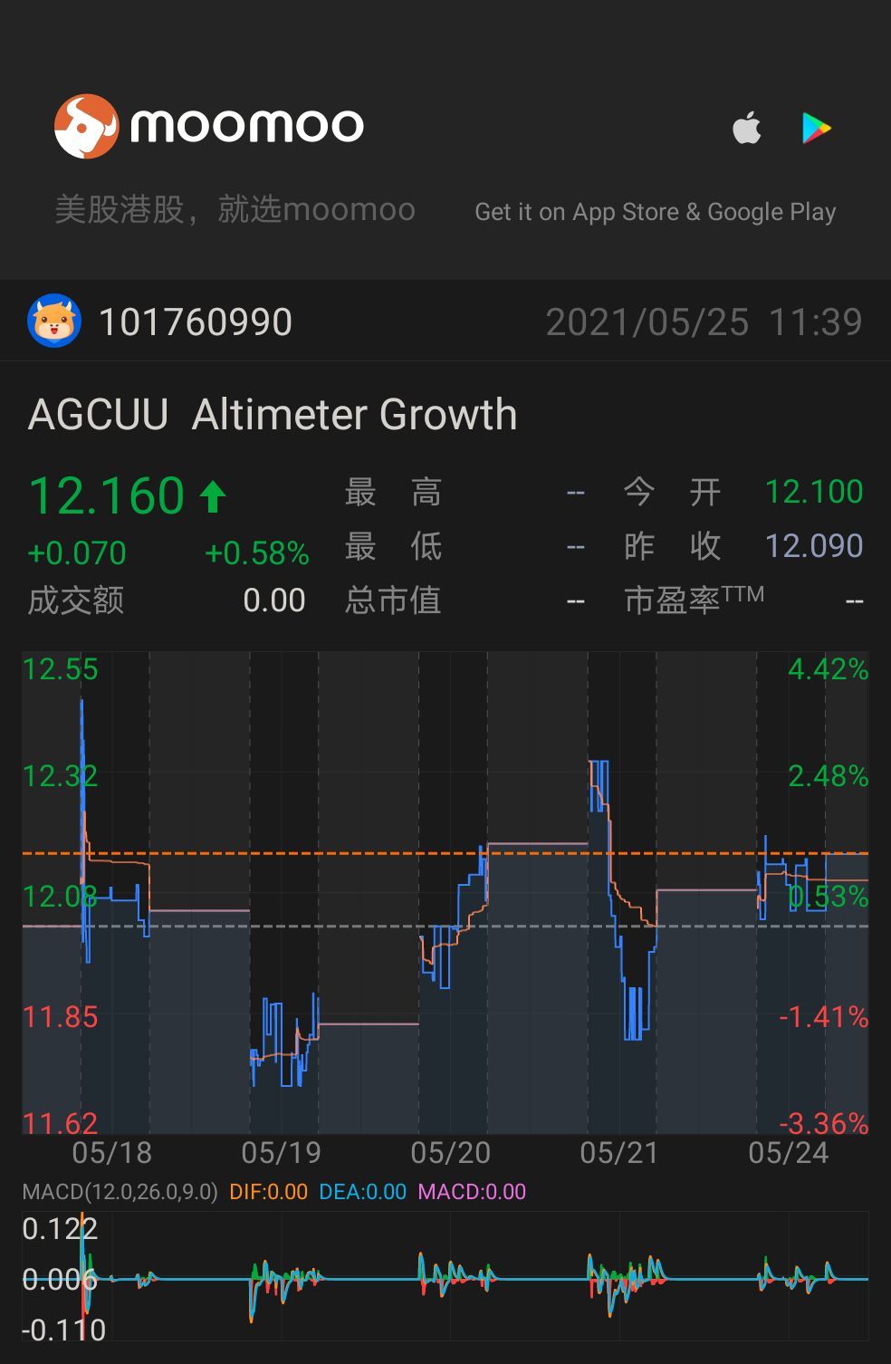 $アルティメーター・グロース (AGCUU.US)$