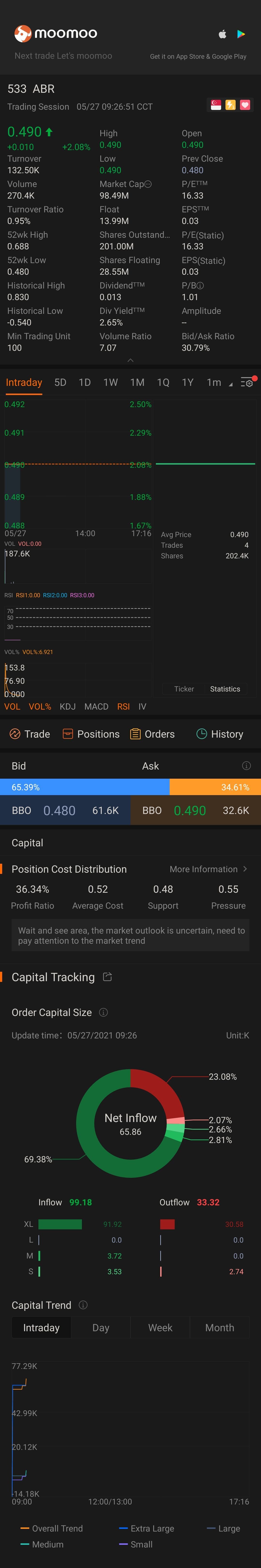 $ABR (533.SG)$ 内幕人士继续买入？