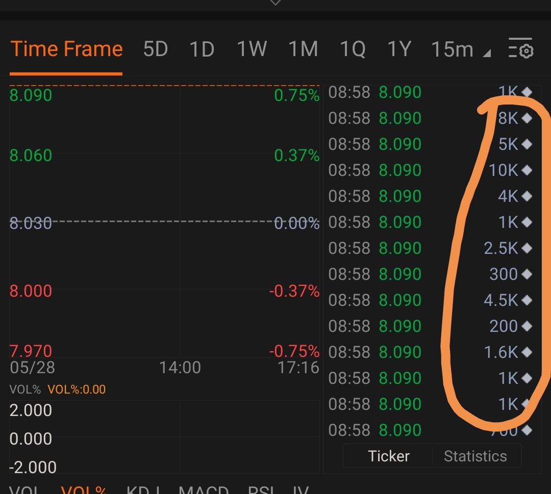 $IFAST (AIY.SG)$ この灰色の量の意味は何ですか？