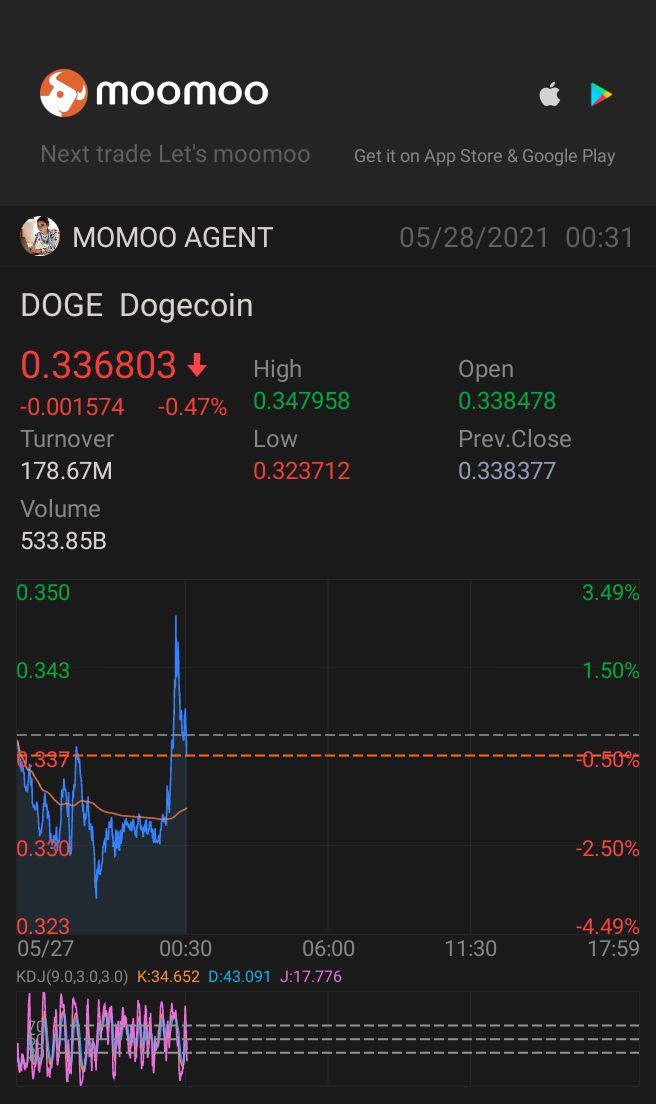 $ドージコイン (DOGE.CC)$今すぐ買いましょう📈📈📈