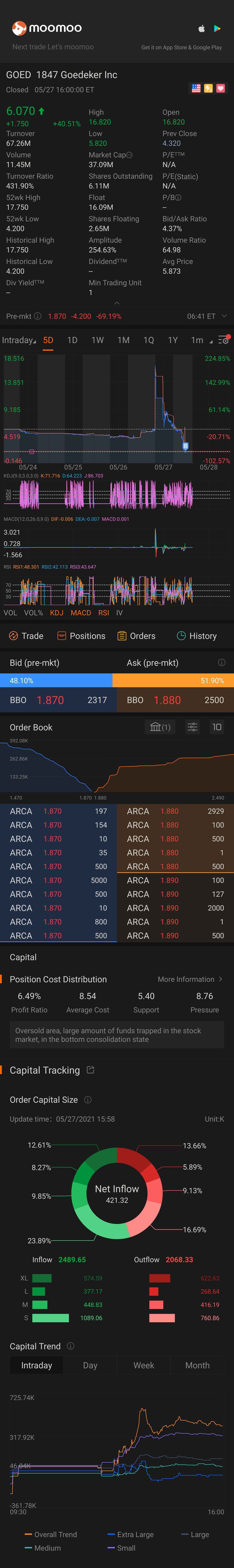 $1847 Goedeker (GOED.US)$