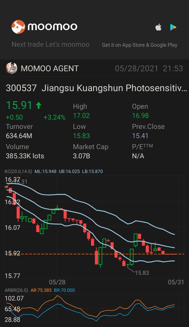 $Jiangsu Kuangshun Photosensitivity New-Material Stock (300537.SZ)$