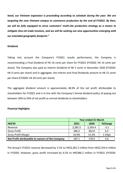 FY2021の結果