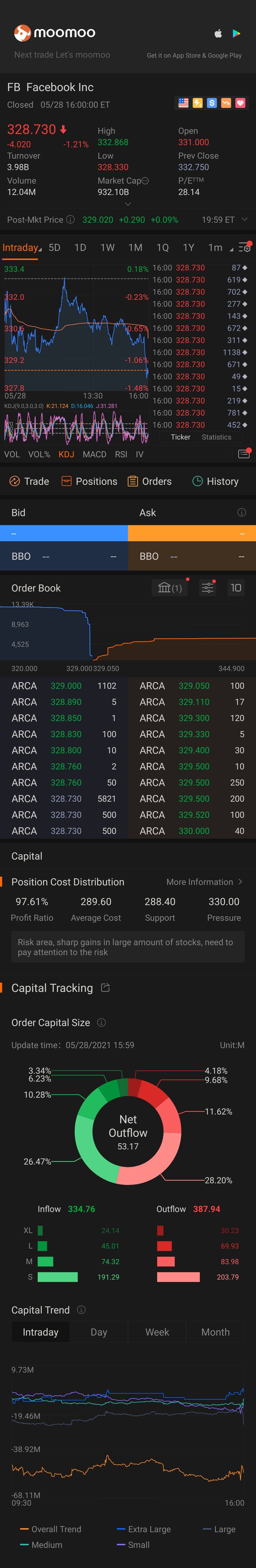 $Meta Platforms (FB.US)$