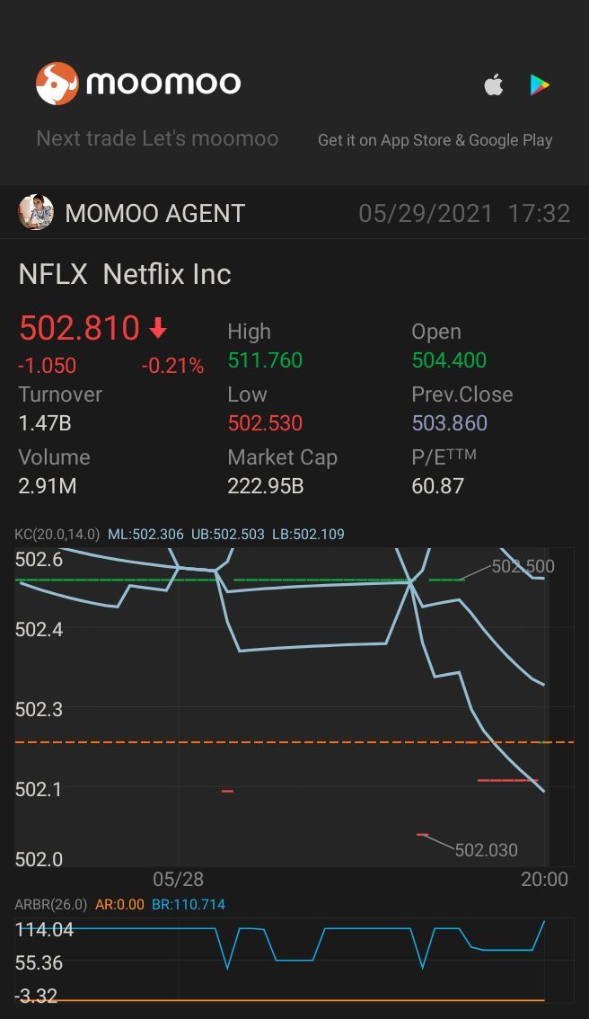 $Netflix (NFLX.US)$ YOU GONNA RISE SOON 😱📉💯👍