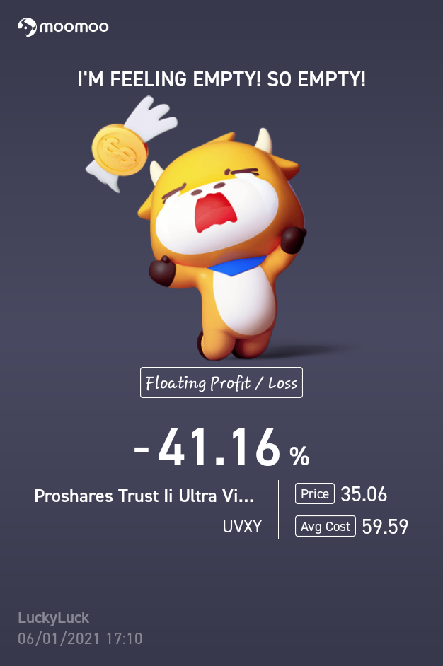 $1.5倍做多短期期貨恐慌指數ETF-Proshares (UVXY.US)$ 我非常有耐心，希望它會更快地下降，因為我預計需要平均下降