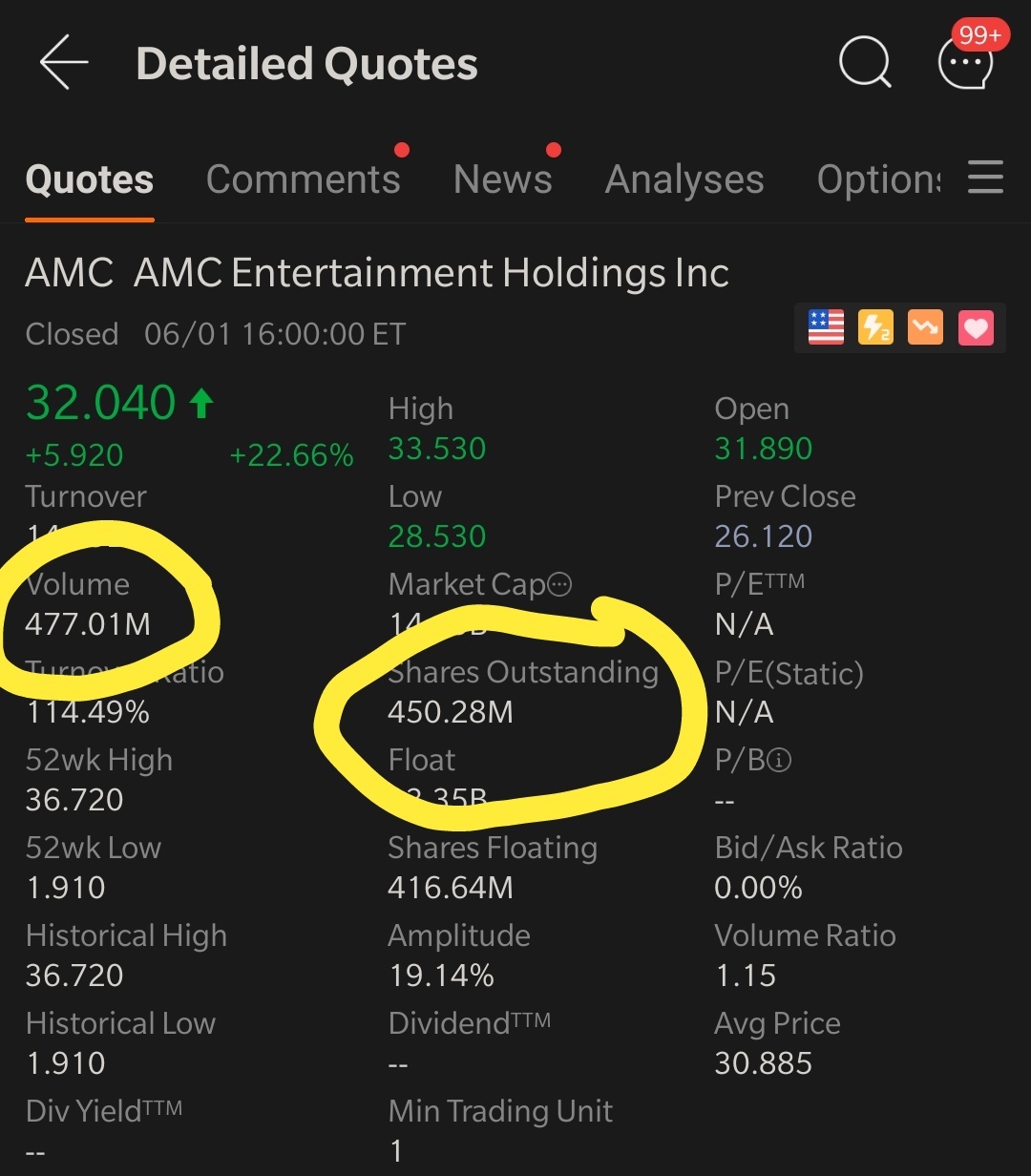 Synthetic shares