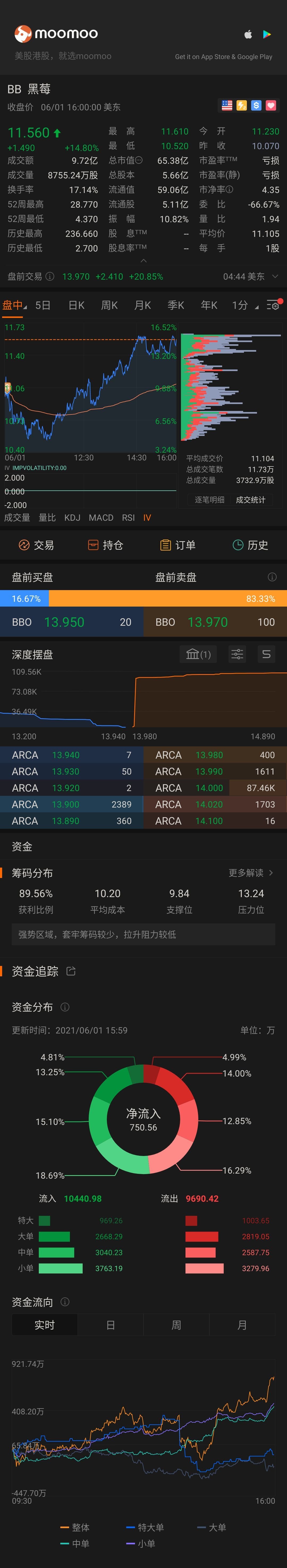 $黑莓 (BB.US)$ 今晚你能穩定地照顧Bom Bibi嗎？