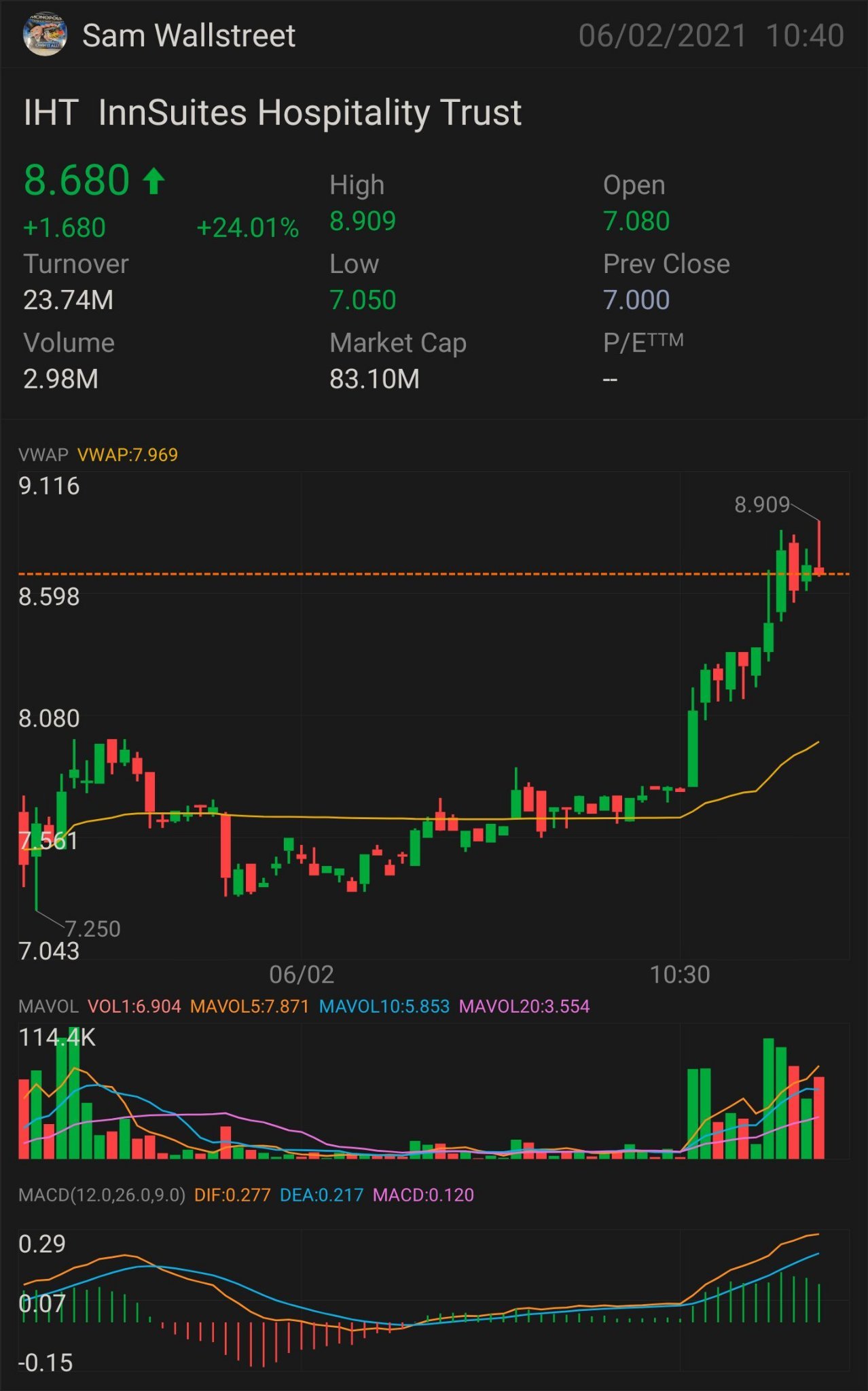 $IHT - 株式プレー $8.70を超える必要があります。より上昇傾向を示すキーインジケーター - $8.91 上昇傾向の確認 - $9.24 ミニブレイクアウト - $9.86 完全ブレイクアウト - $10.50 半放物線形 - $11.11 ストップロス - $8.15 レジスタンス - $7.50 $InnS...