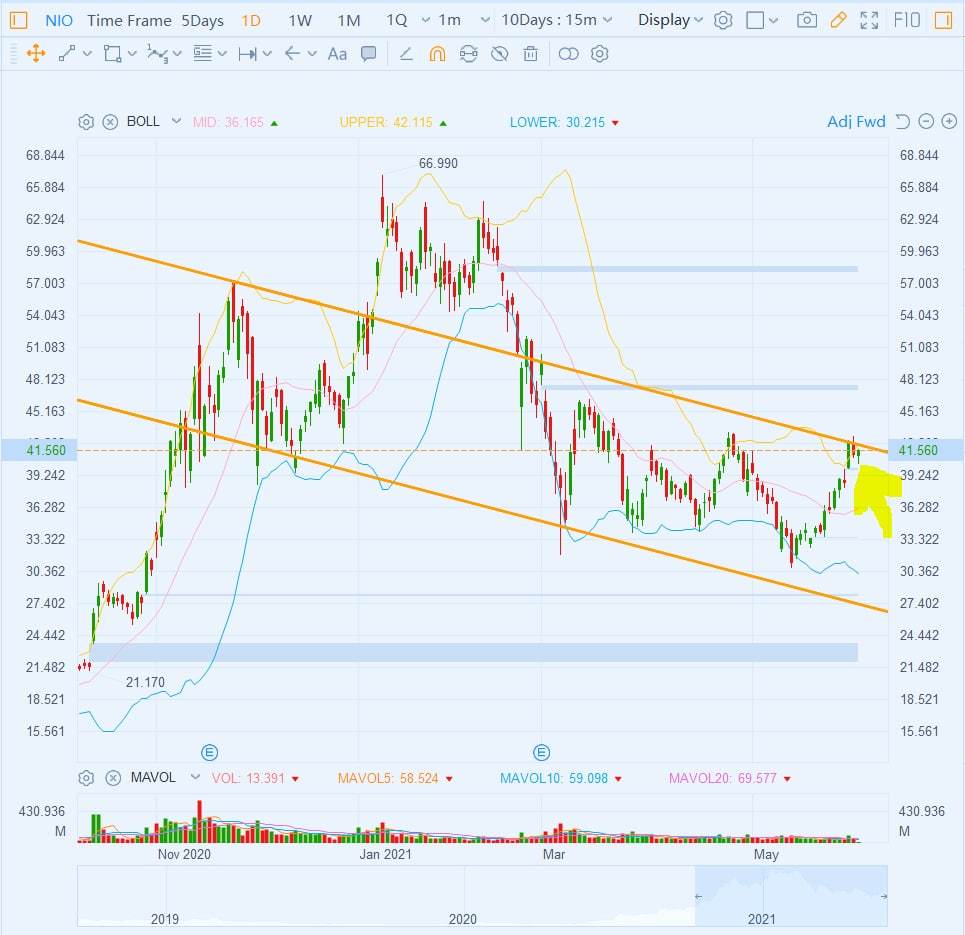 $ニオ (NIO.US)$ 一度脱出すれば... 別の物語