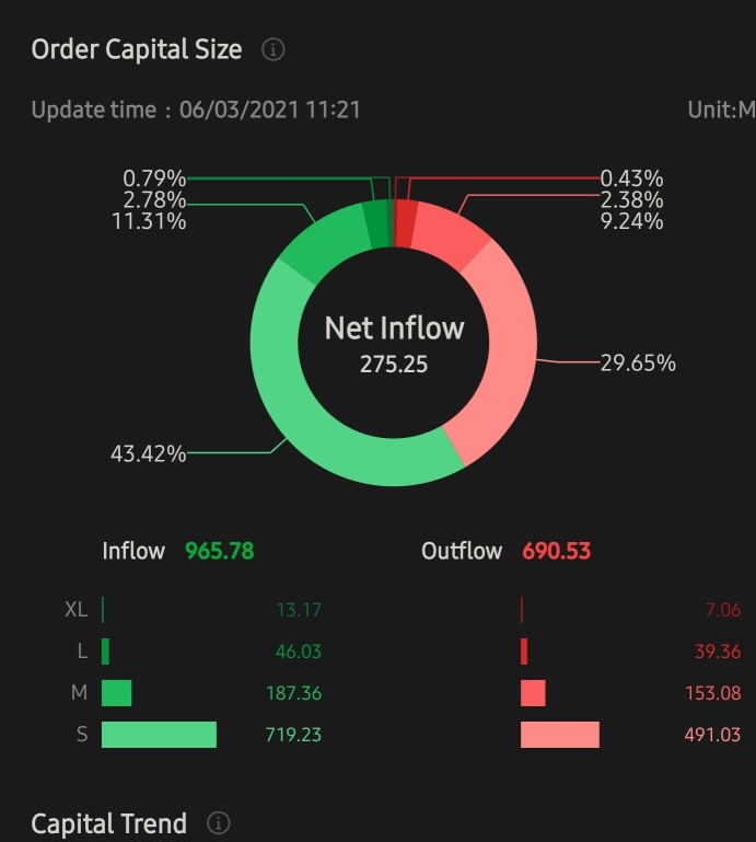 More Buying The Dip