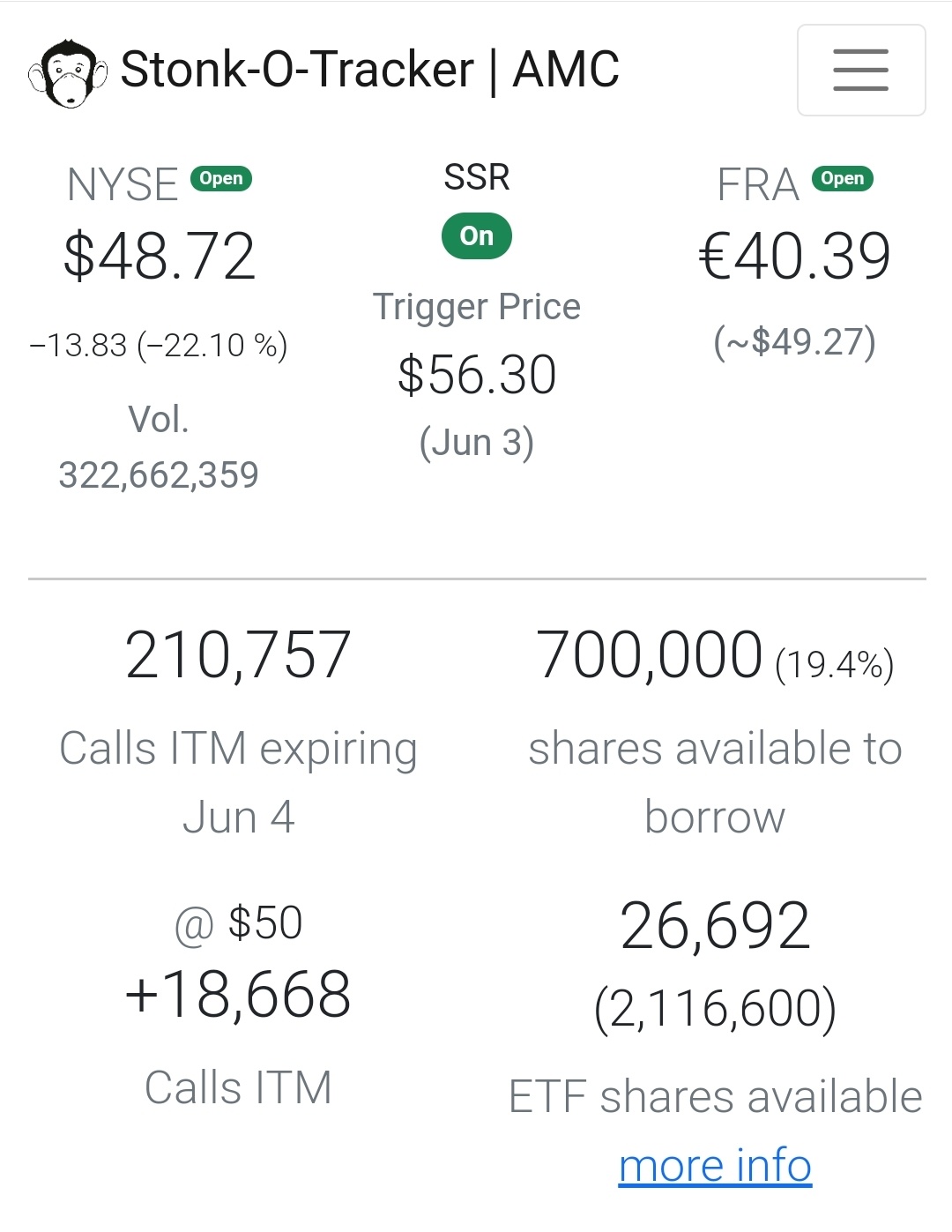 あと700 K残っています。借金の金利が上がる。来週もっと電話があります。しっかりしろ！