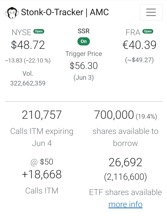 700k Left. Borrow rate going up. More calls for next week. Just hold!