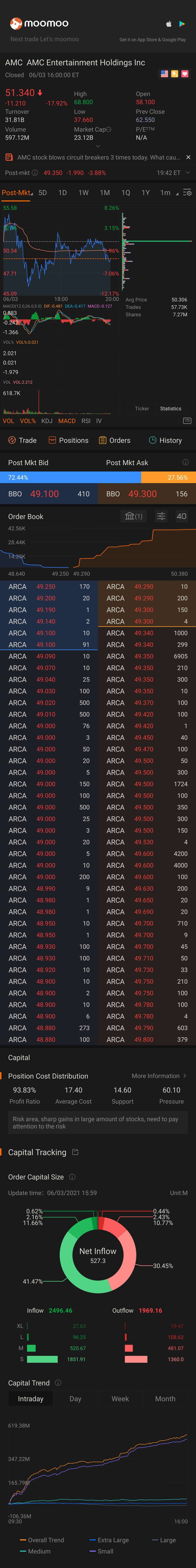 $AMCエンターテインメント クラスA (AMC.US)$ 月までお願いします