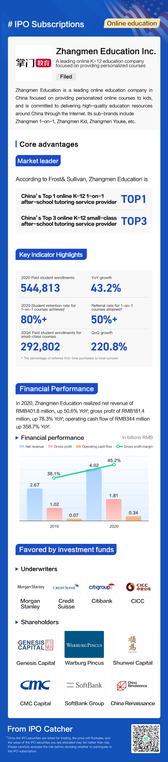 中国のオンライン教育業種のリーダーであるZhangmen Education