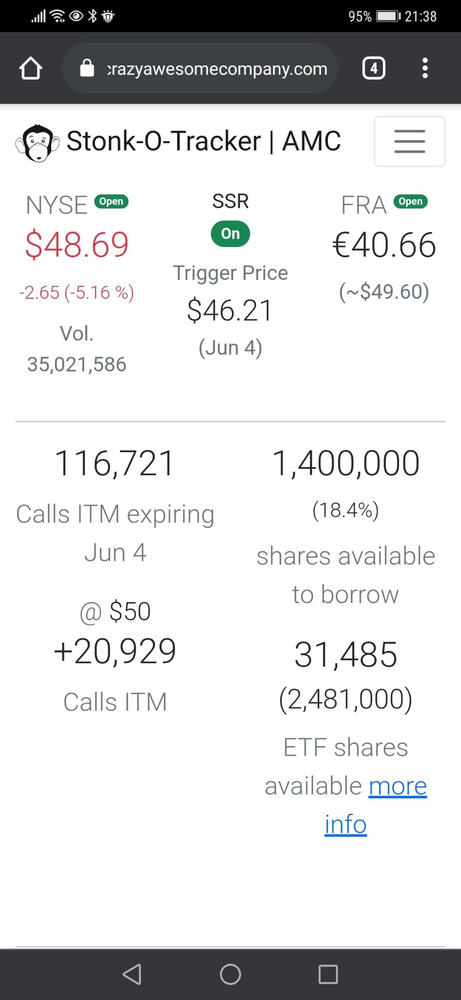 $AMC Entertainment (AMC.US)$ have to raise the price higher then $50