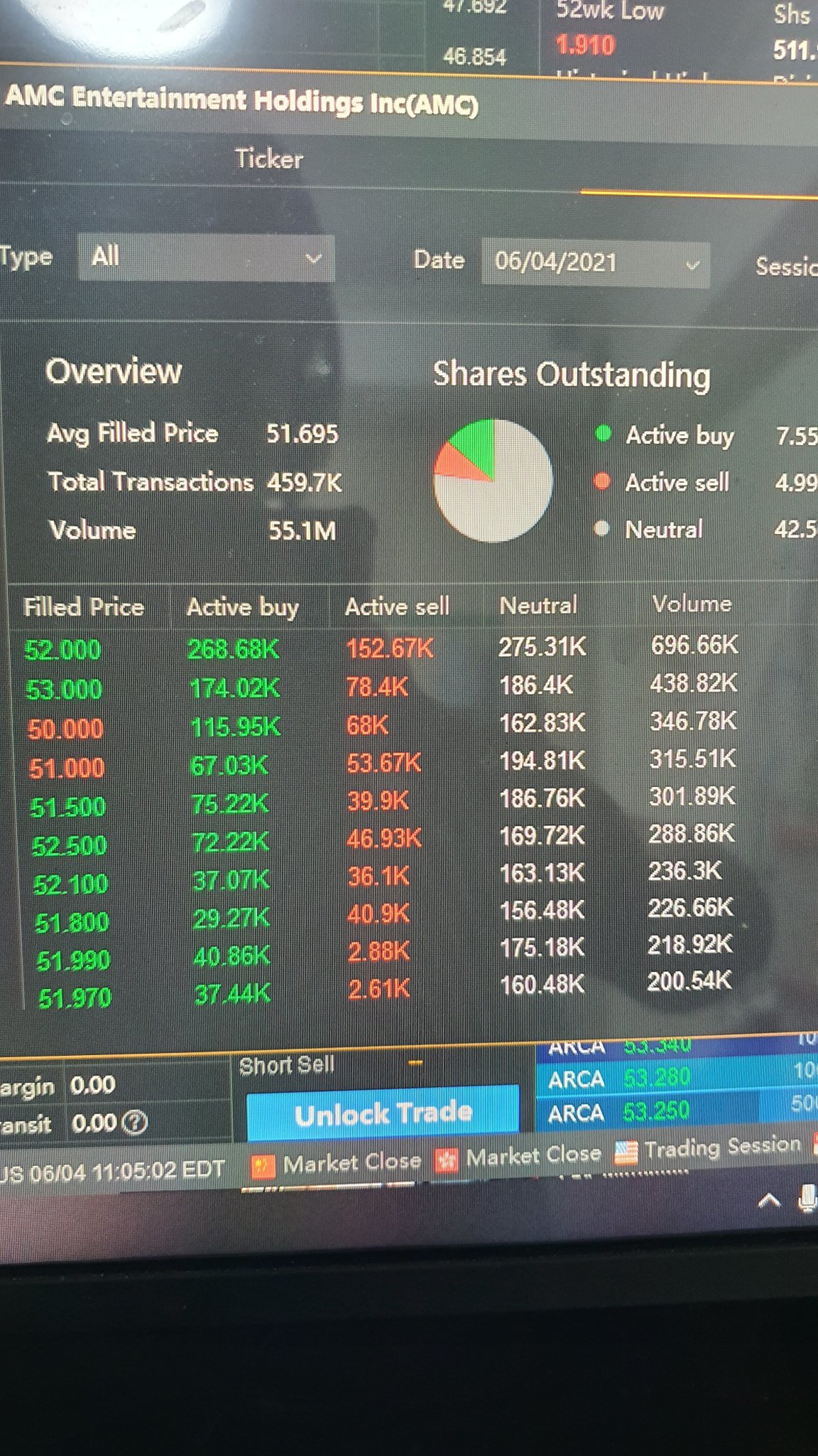 Current Buy/sell pie