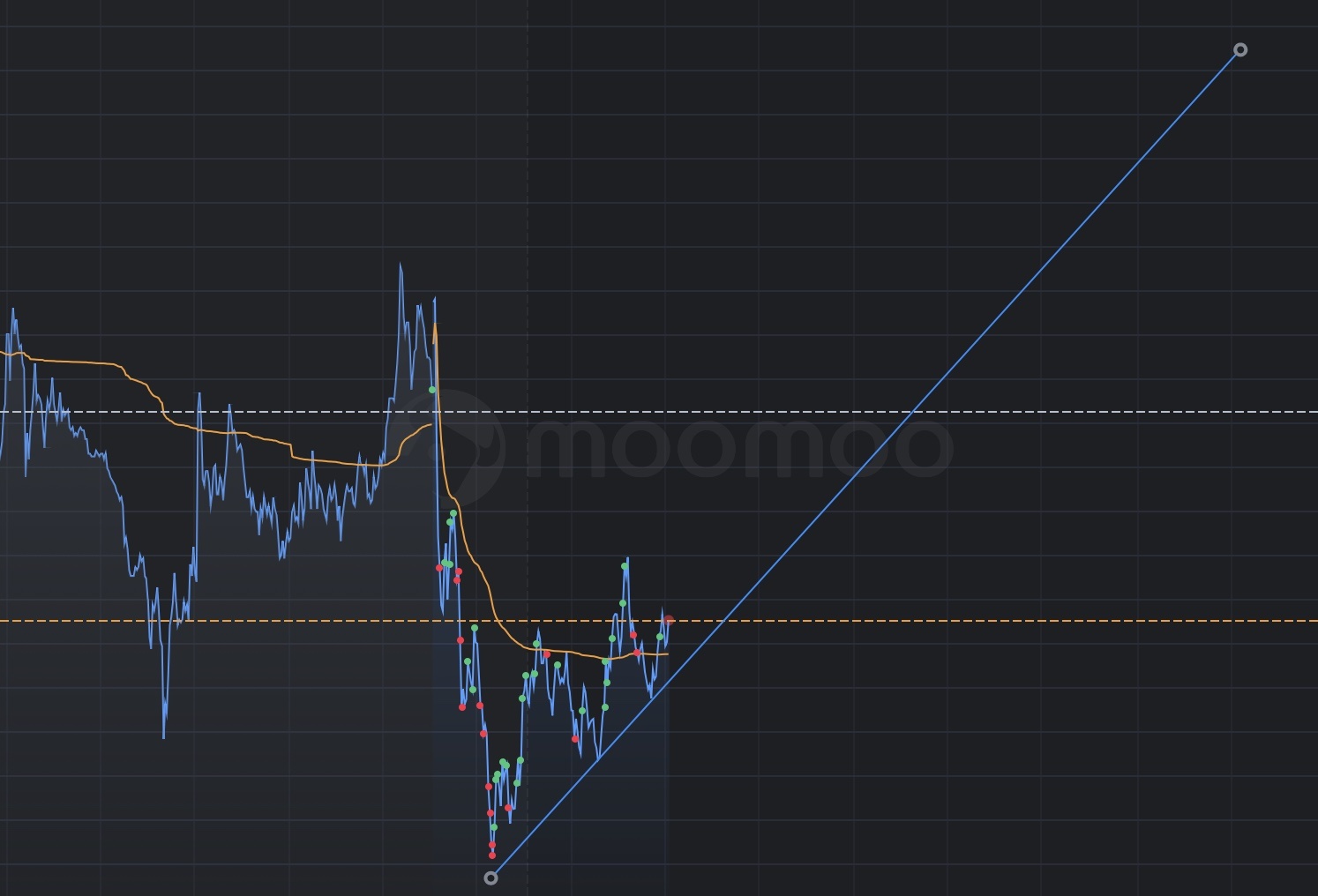 $BlackBerry (BB.US)$ The scare tactics phase is over, it should be going steadily back up!