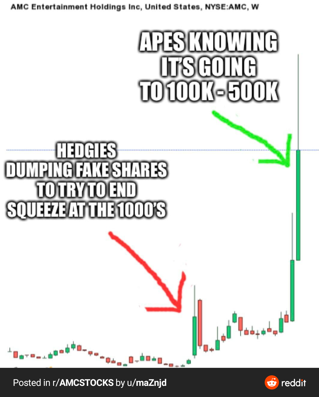 $AMC院線 (AMC.US)$猿族 Vs. 賣方