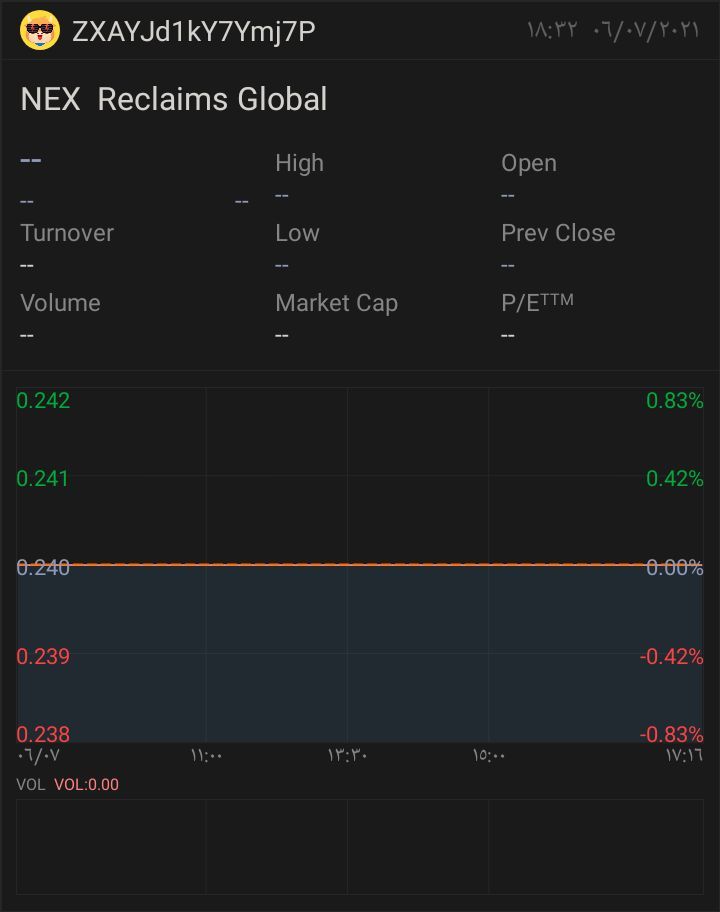 $Futu Holdings Ltd (FUTU.US)$$Reclaims Global (NEX.SG)$