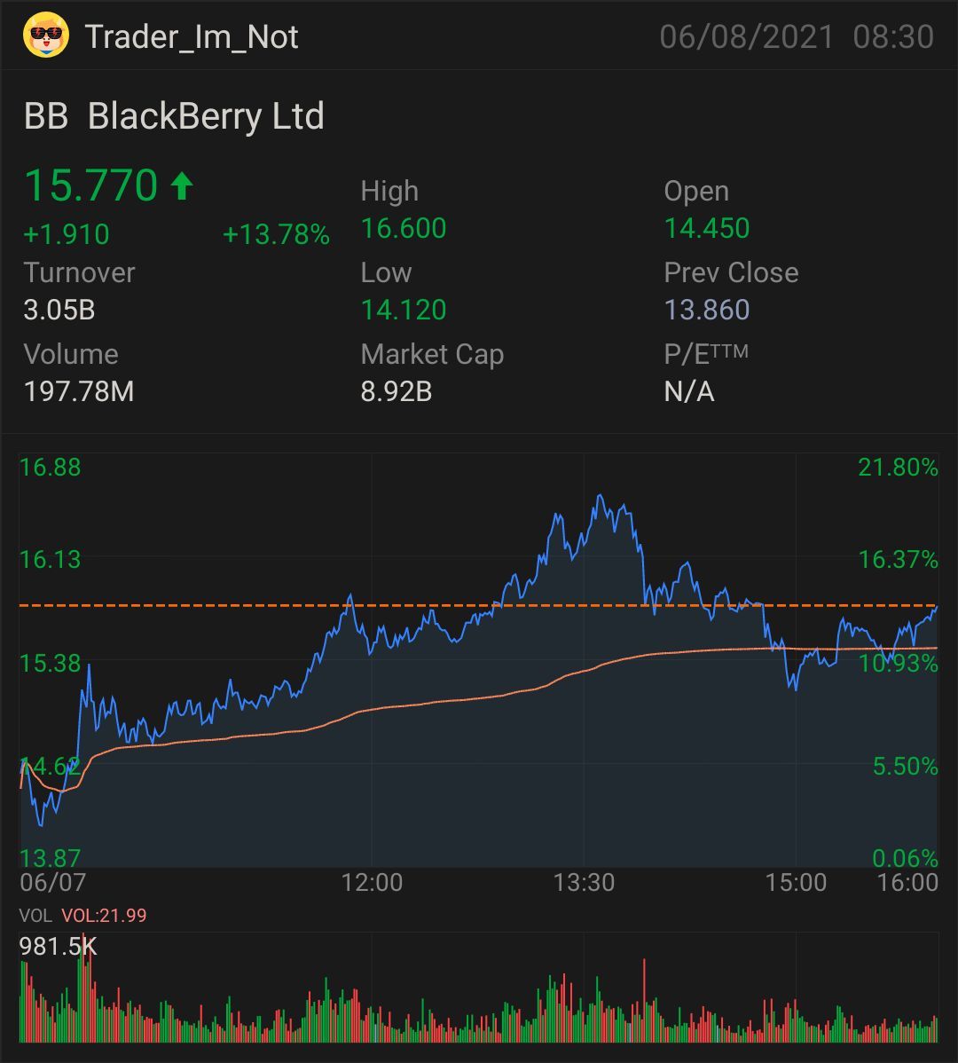 $BlackBerry (BB.US)$ BB's rocket filling up for the launch?