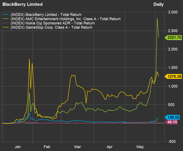 looks good long term