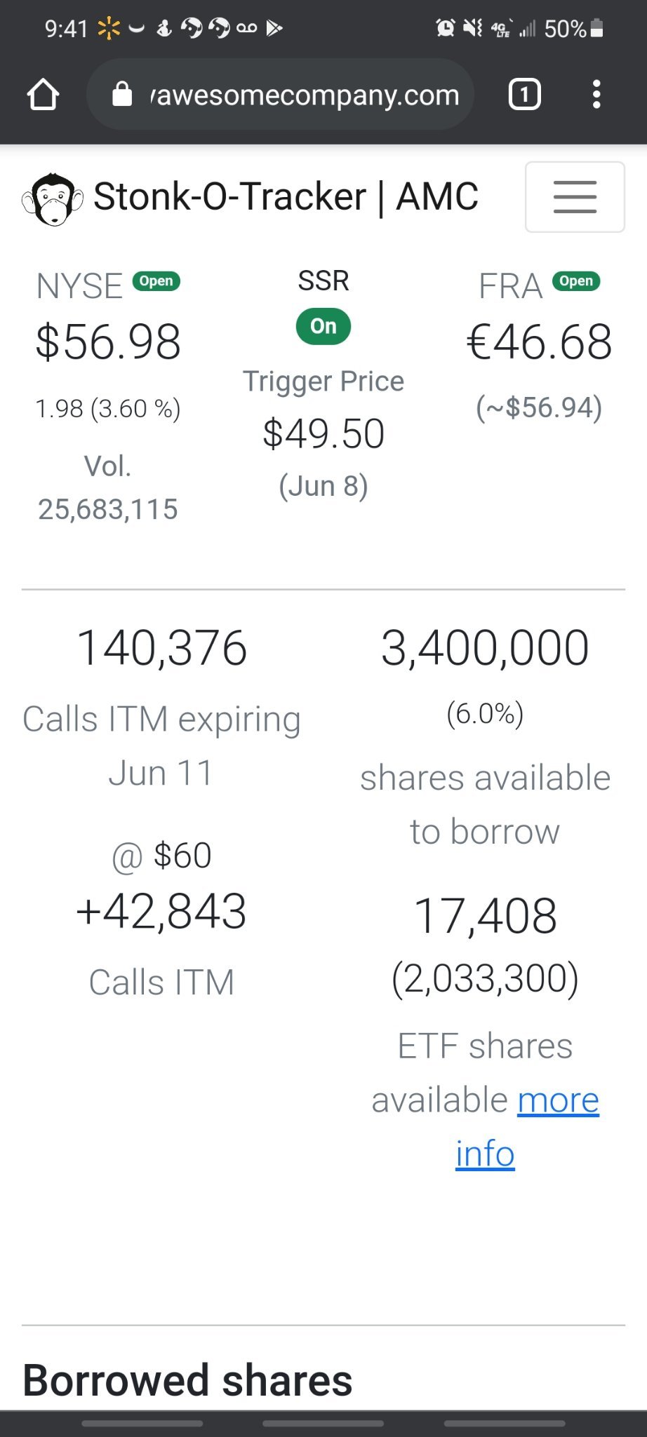 $AMC Entertainment (AMC.US)$