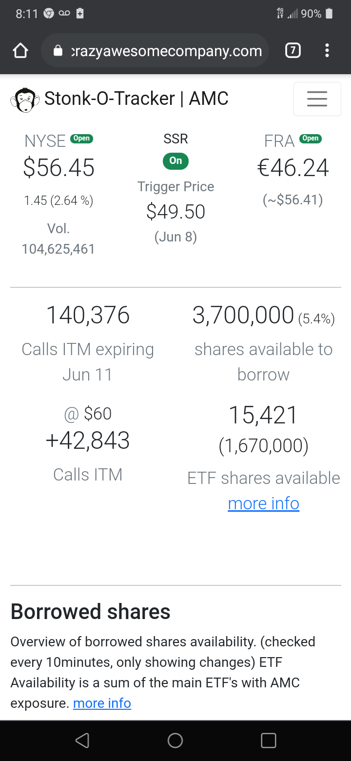 $AMCエンターテインメント クラスA (AMC.US)$