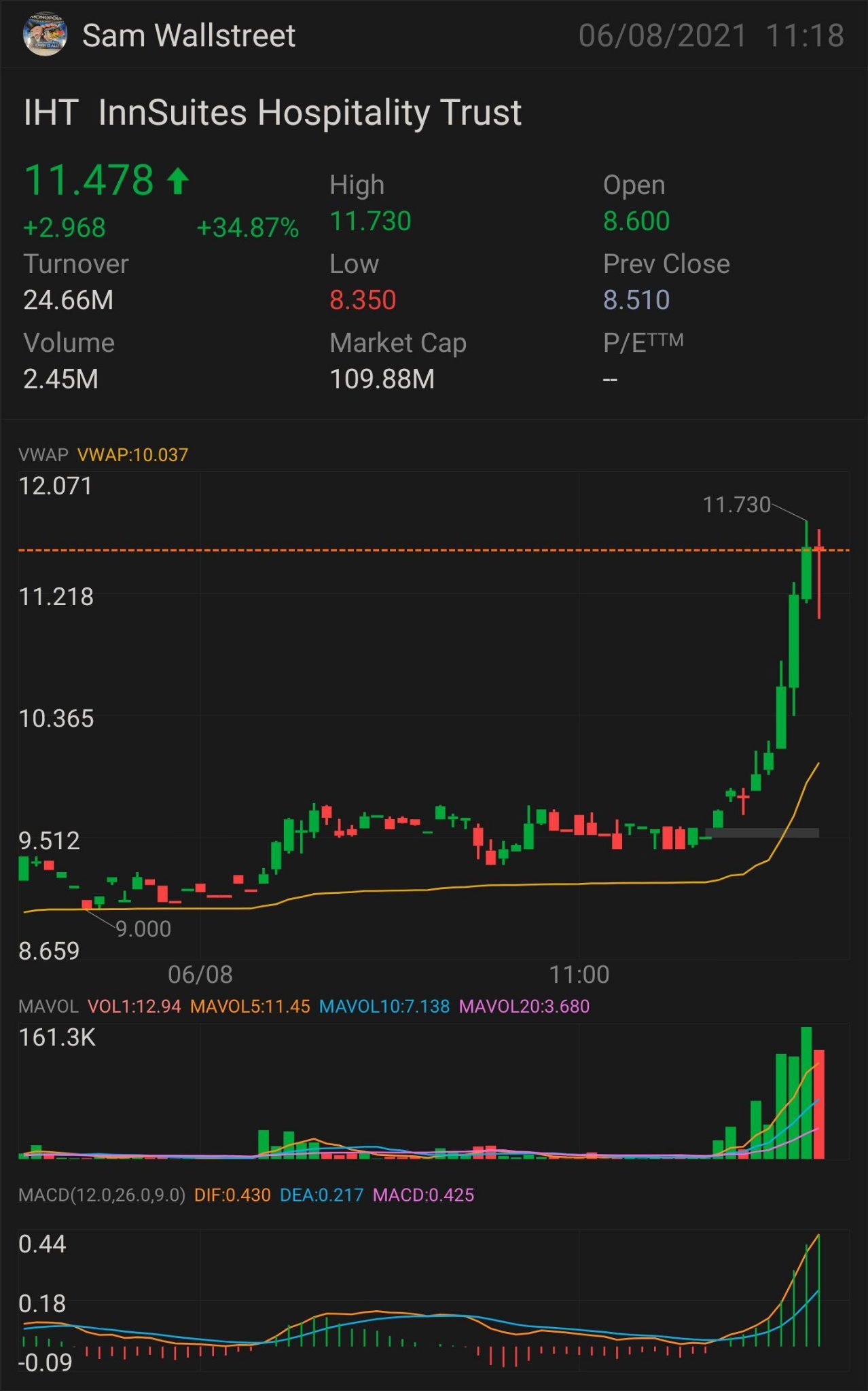 UPDATED VERSION PART 2 $IHT— STOCK  PLAY NEED IT TO BREAK OVER: $11.65 key indicator for MORE uptrend $11.75 confirmation uptrend - $12 mini breakout - $12.85 f...