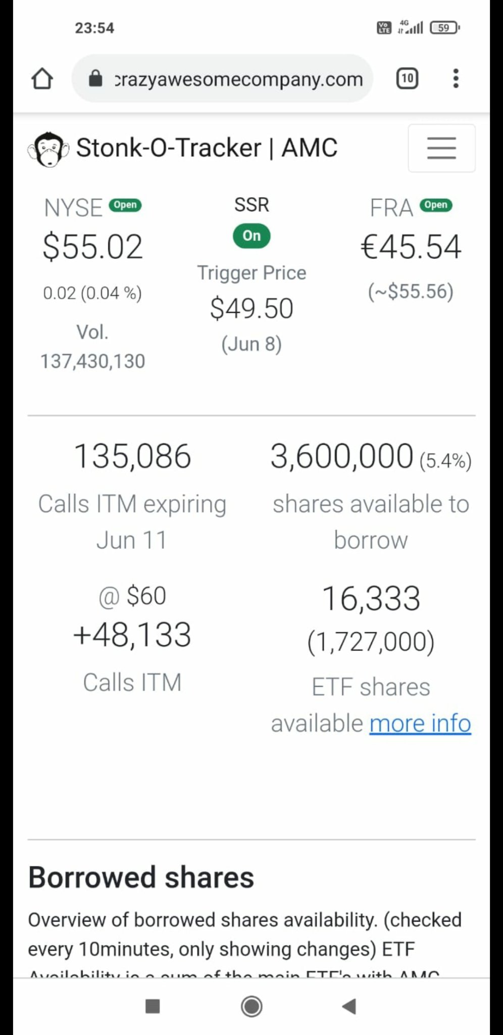 $AMC院线 (AMC.US)$ 短裤数量与moomoo不匹配。